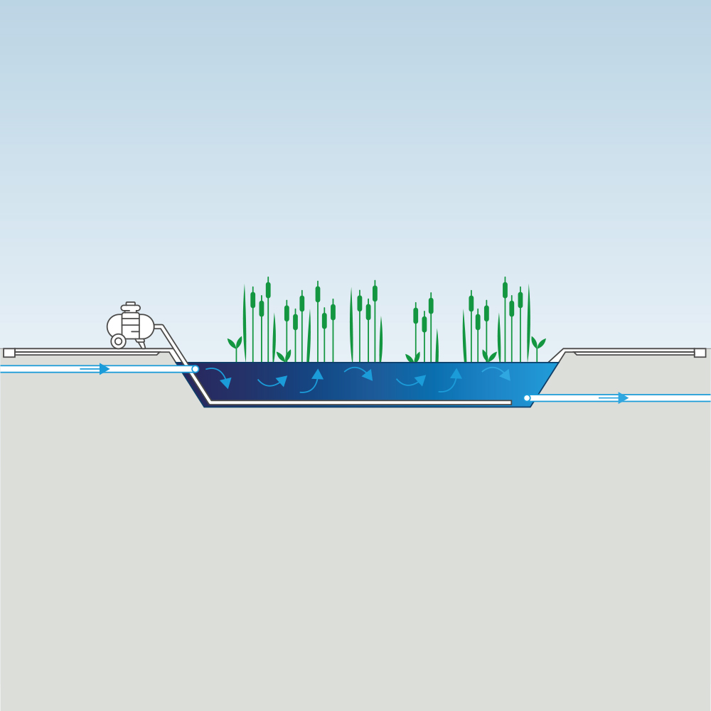 Aerated wetlands represent a state-of-the-art design modification of constructed wetlands technology.